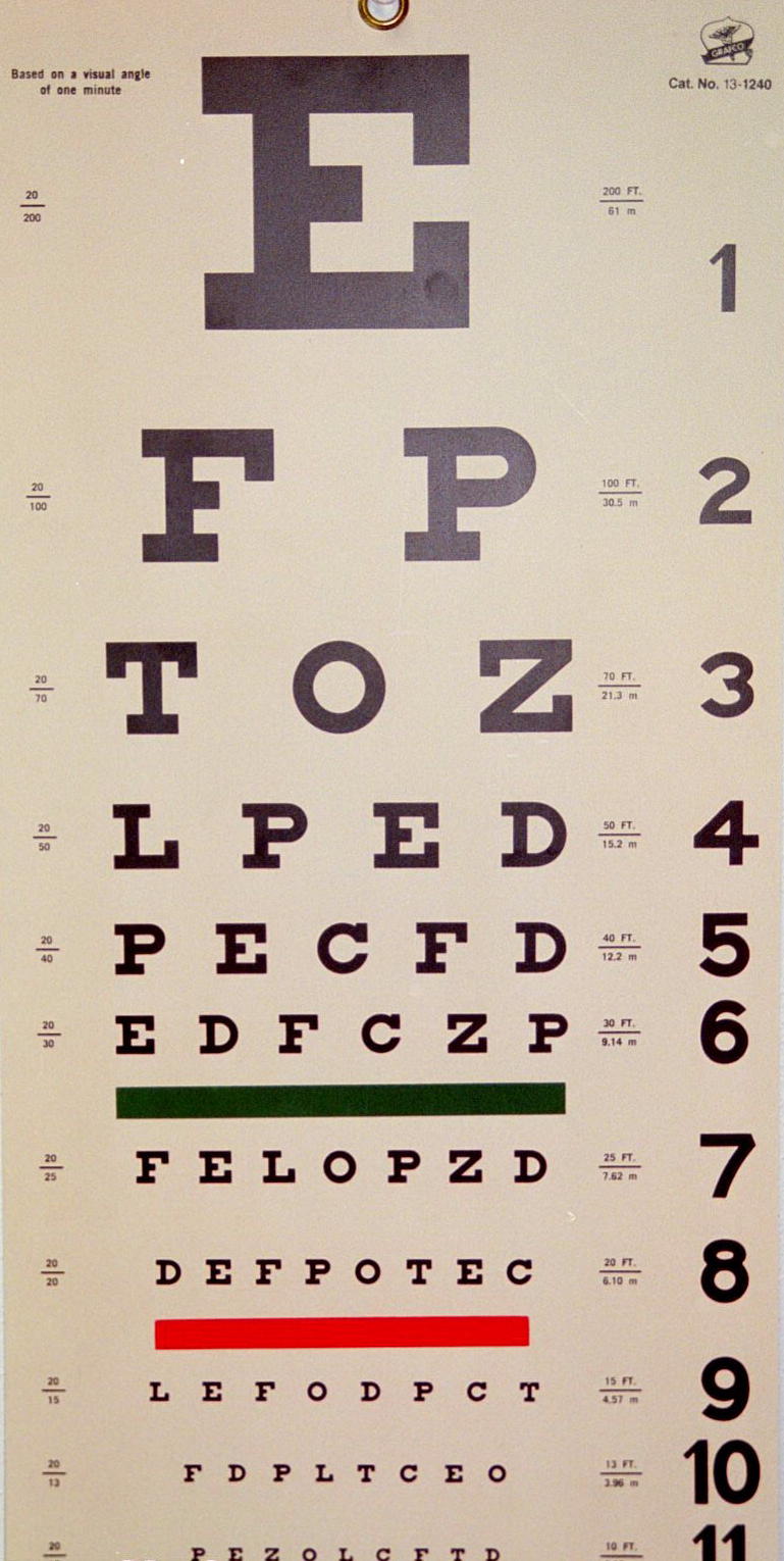 Eye Test Chart How Far Away 